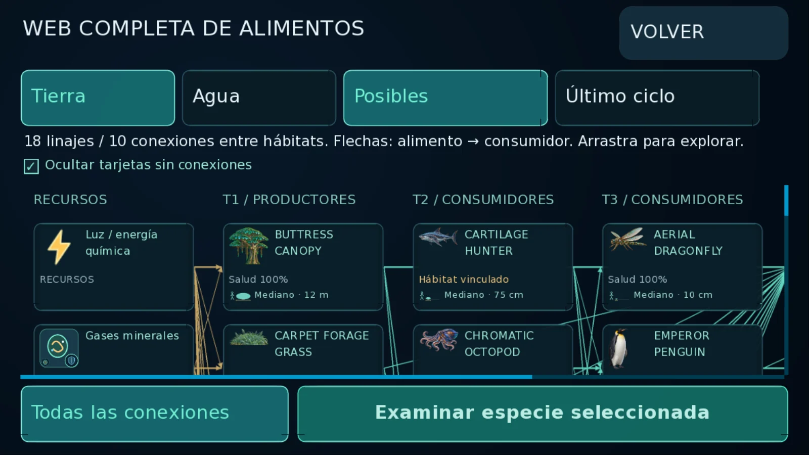 Explora la red trófica dentro del juego.