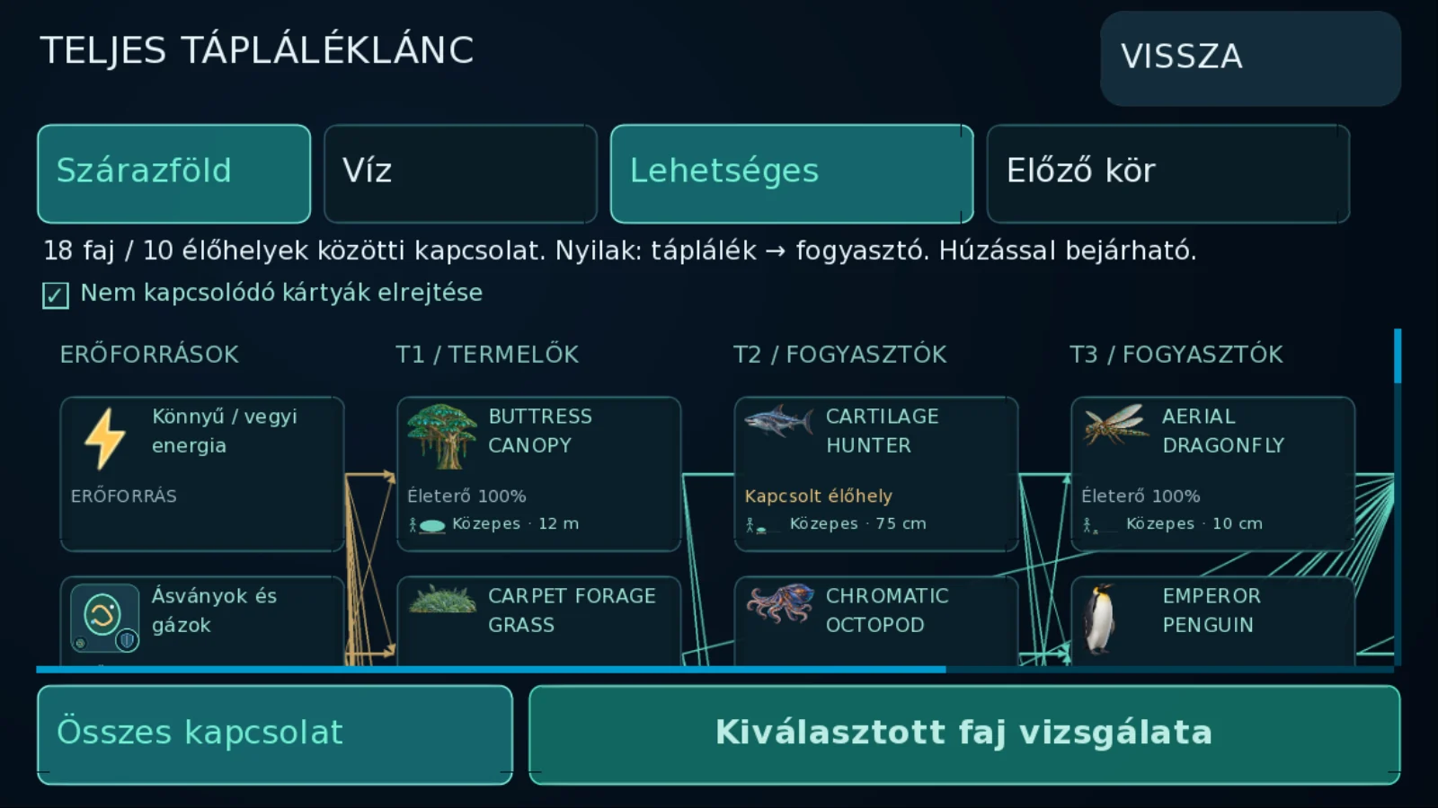 Fedezd fel a táplálékhálózatot a játékban.